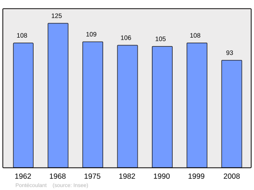 Fayl:Population - Municipality code 14512.svg