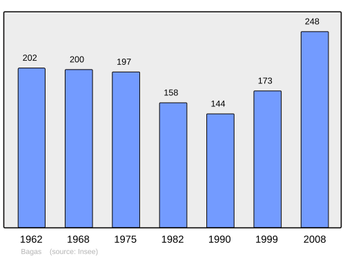 Aholi oʻsish dinamikasi