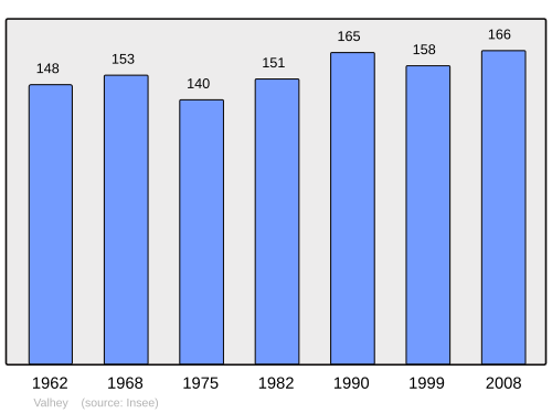 Fayl:Population - Municipality code 54541.svg