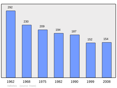 Fayl:Population - Municipality code 63440.svg
