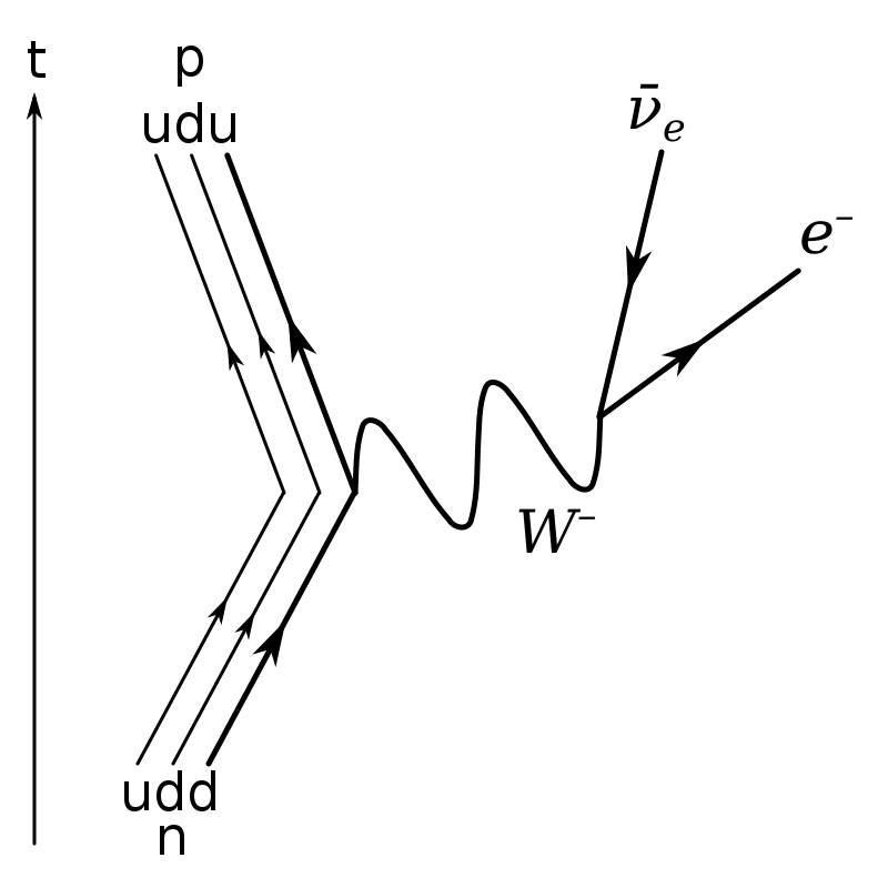 Fayl:Beta-minus-decay.png