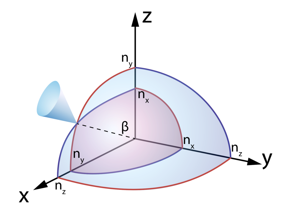 Fayl:Conicalwiki.png