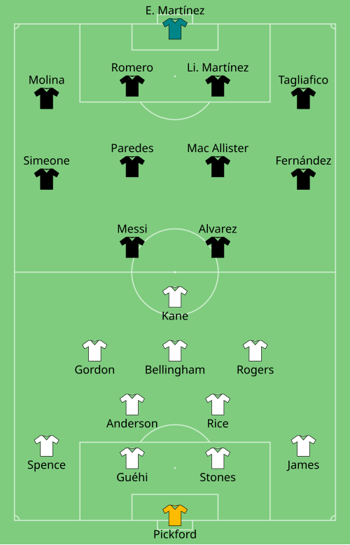 Fayl:ENG-ARG 2026-07-15.svg