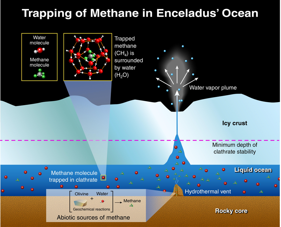 Fayl:PIA19059-SaturnMoon-Enceladus-OceanMethane-20150311.png