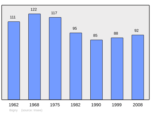 Fayl:Population - Municipality code 57342.svg