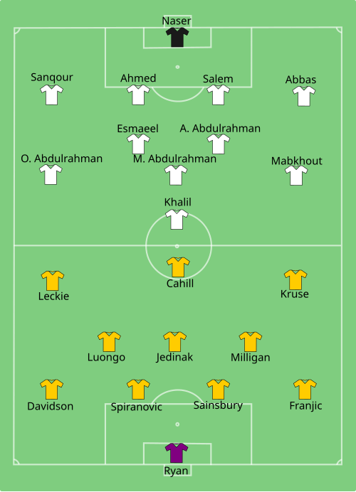 Fayl:AUS-UAE-2015-01-27.svg