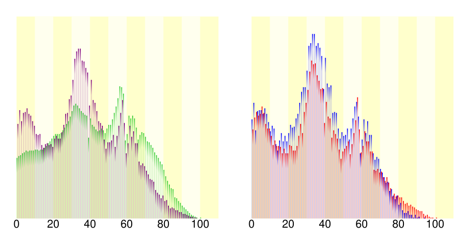 Fayl:Demography23236.svg