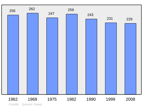 Fayl:Population - Municipality code 71156.svg