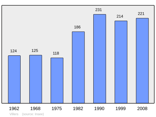 Fayl:Population - Municipality code 88507.svg
