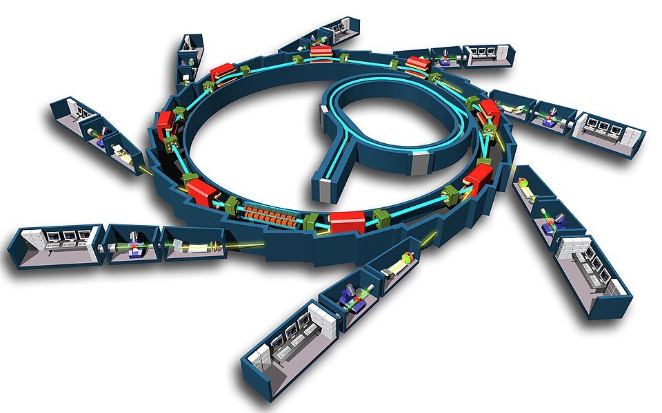 Fayl:Schéma de principe du synchrotron.jpg