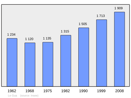 Fayl:Population - Municipality code 38187.svg