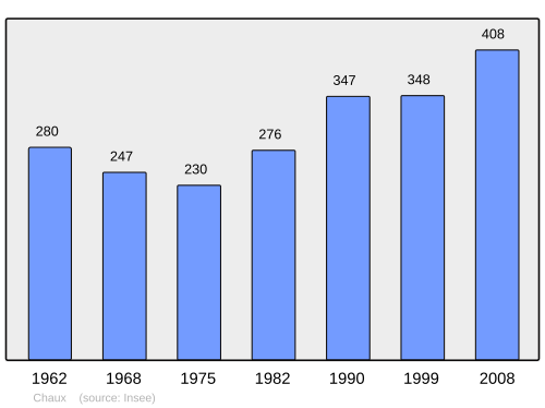Fayl:Population - Municipality code 21162.svg