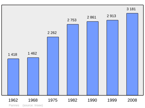 Fayl:Population - Municipality code 45247.svg