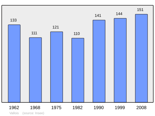 Fayl:Population - Municipality code 54543.svg