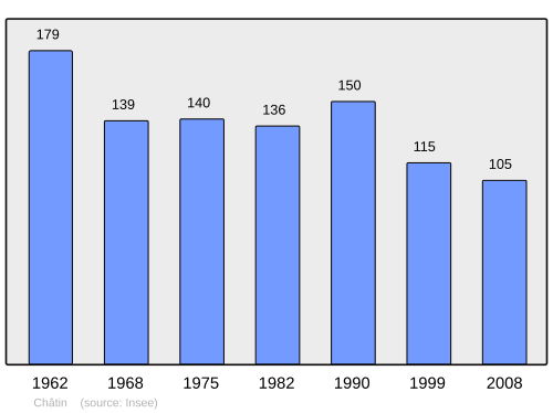 Aholi oʻsish dinamikasi