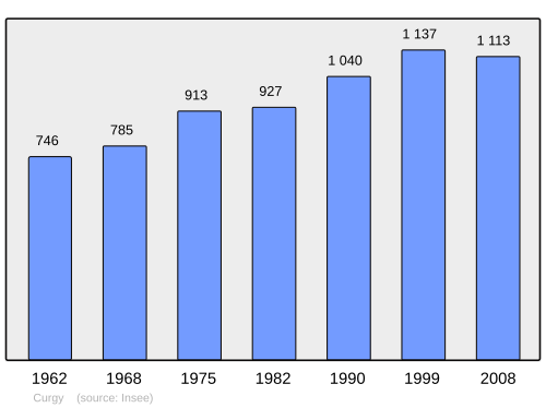 Fayl:Population - Municipality code 71162.svg