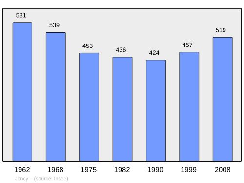 Fayl:Population - Municipality code 71242.svg