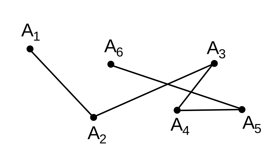 Fayl:Self crossed polygonal chain.svg