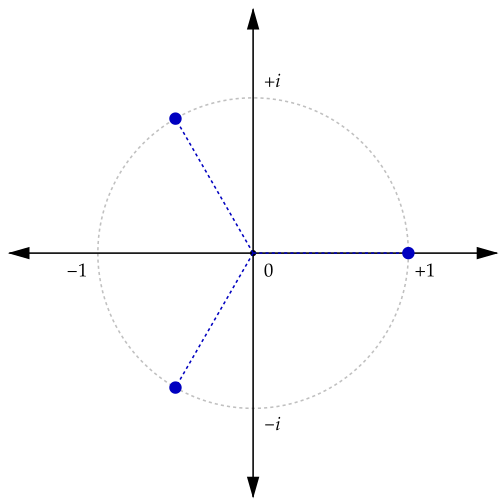 Fayl:One3Root.svg