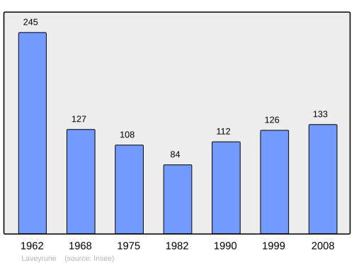 Fayl:Population - Municipality code 07136.svg