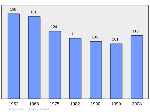 Fayl:Population - Municipality code 25113.svg