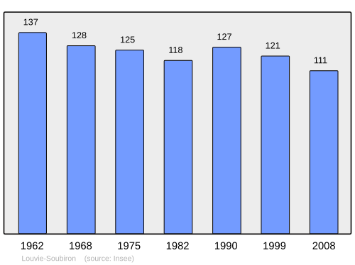 Aholi oʻsish dinamikasi