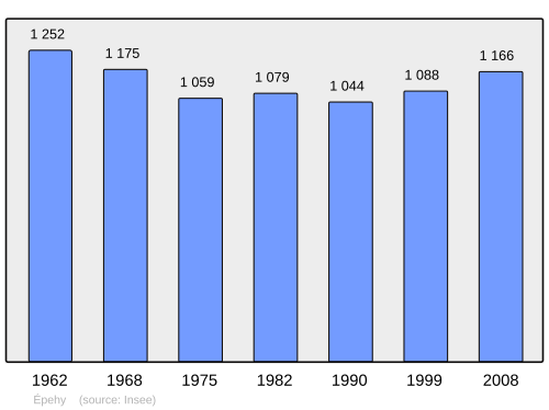 Fayl:Population - Municipality code 80271.svg