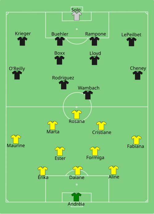 Fayl:BRA-USA-2011-07-10.svg