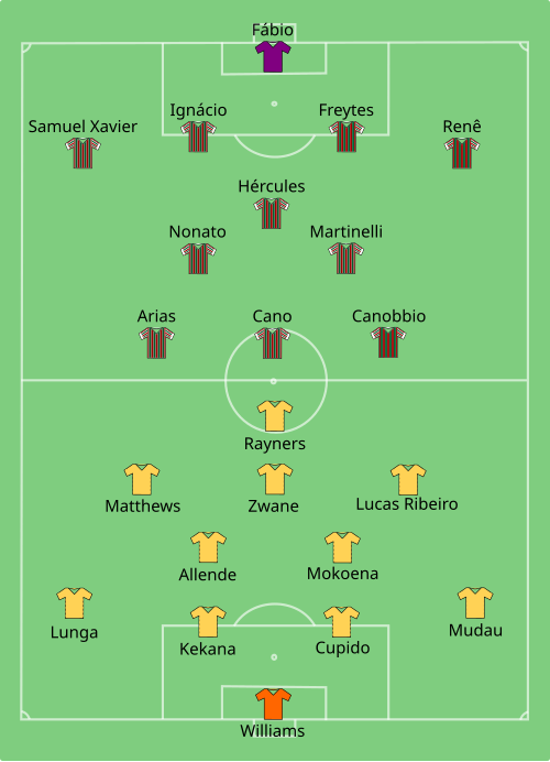 Fayl:Mamelodi Sundowns vs Fluminense 2025-06-25.svg