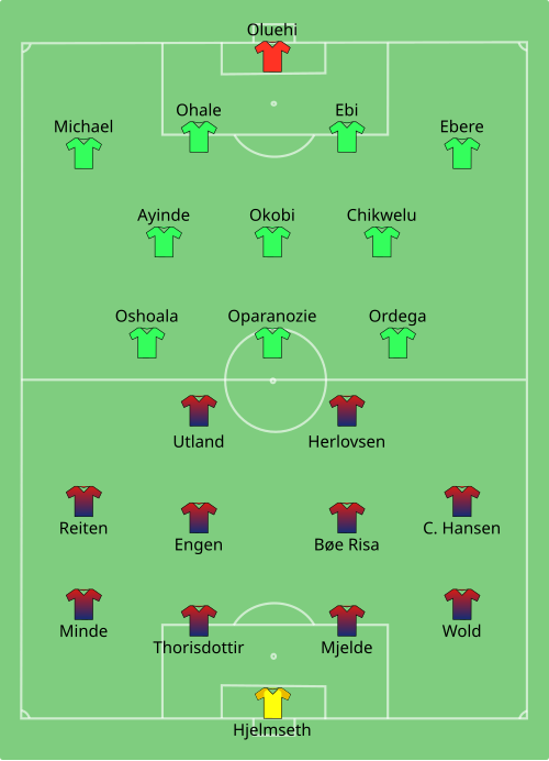 Fayl:NOR-NGA (women) 2019-06-08.svg