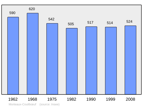 Fayl:Population - Municipality code 14452.svg