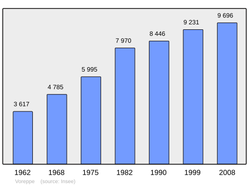 Fayl:Population - Municipality code 38565.svg