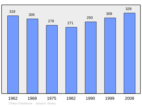Fayl:Population - Municipality code 02179.svg