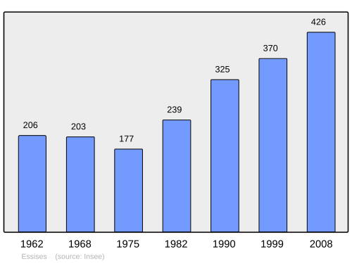 Fayl:Population - Municipality code 02289.svg