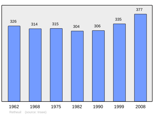 Fayl:Population - Municipality code 02644.svg
