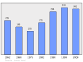 04:19, 2011-yil 17-fevral dagi versiya uchun tasvir