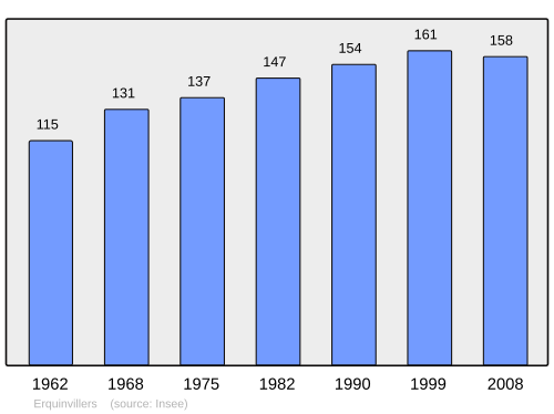 Fayl:Population - Municipality code 60216.svg