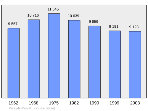 Fayl:Population - Municipality code 71342.svg