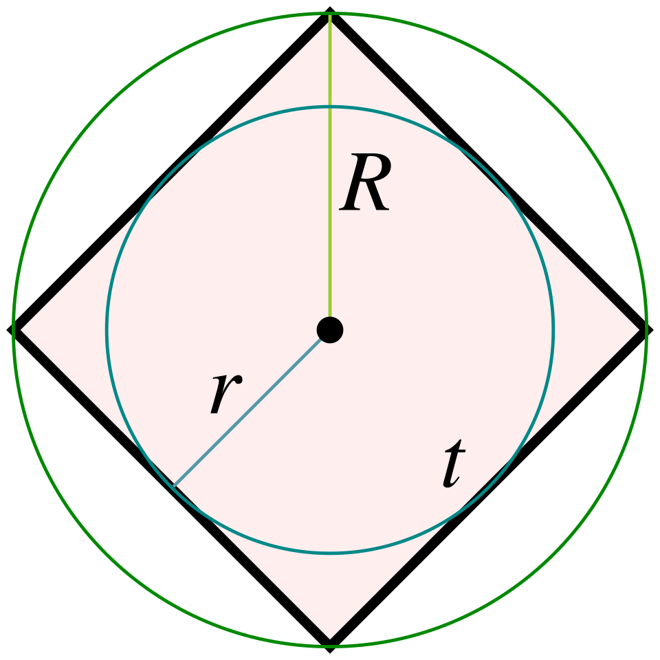 Fayl:Regular tetragon 1.svg