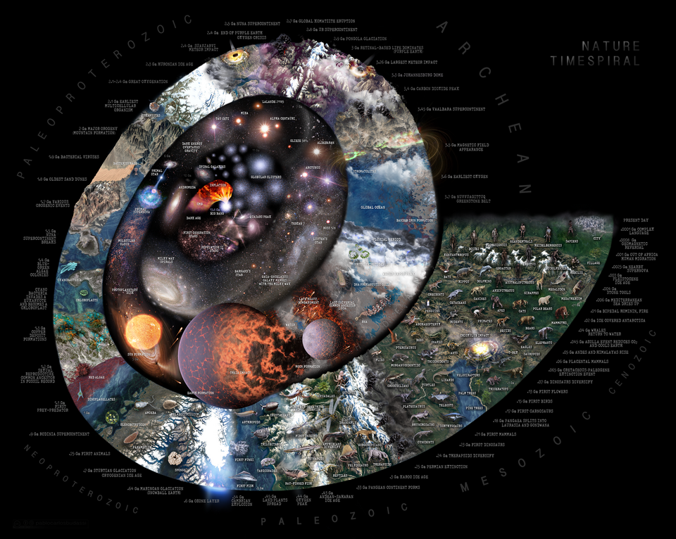 Fayl:Nature Timespiral.png