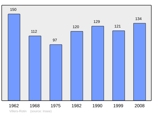Fayl:Population - Municipality code 21701.svg