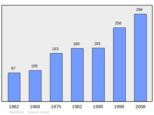 Fayl:Population - Municipality code 25477.svg