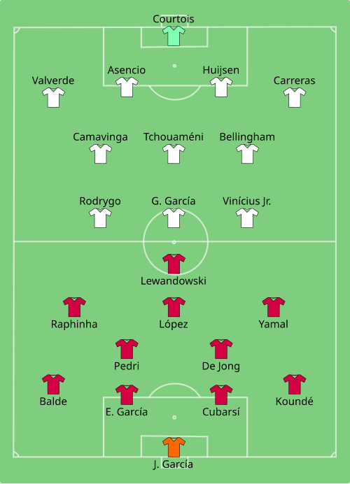 Fayl:Barcelona vs Real Madrid 2026-01-11.svg