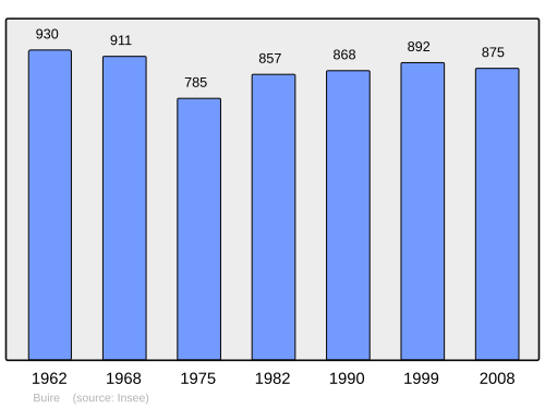 Fayl:Population - Municipality code 02134.svg