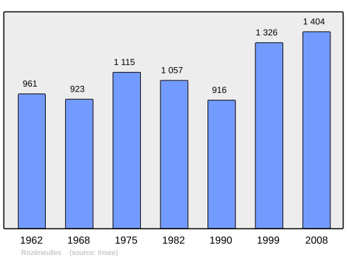 Fayl:Population - Municipality code 57601.svg