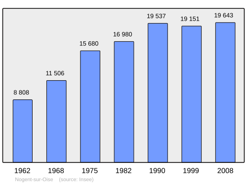 Fayl:Population - Municipality code 60463.svg