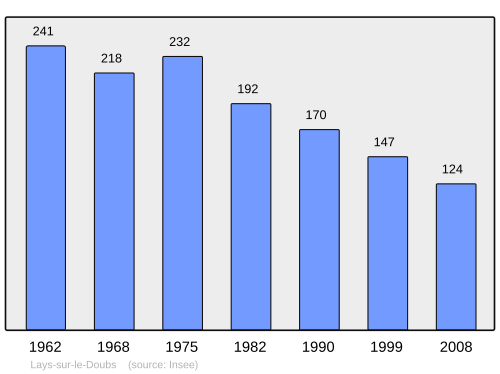 Fayl:Population - Municipality code 71254.svg