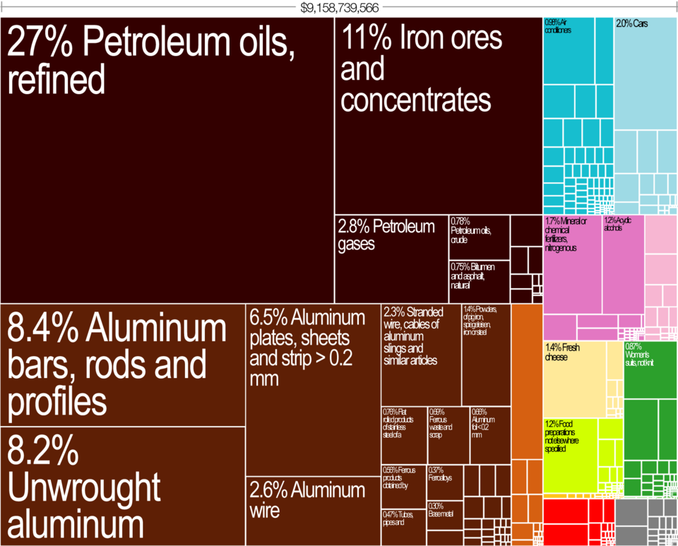 Fayl:Bahrain Export Treemap.png