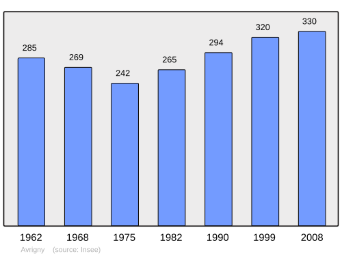 Fayl:Population - Municipality code 60036.svg