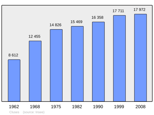 Fayl:Population - Municipality code 74081.svg